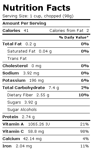 Nutrition Facts Label for Peas, Podded, Raw