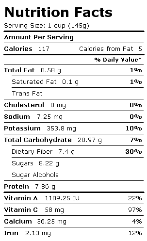 Nutrition Facts Label for Peas, Green, Raw