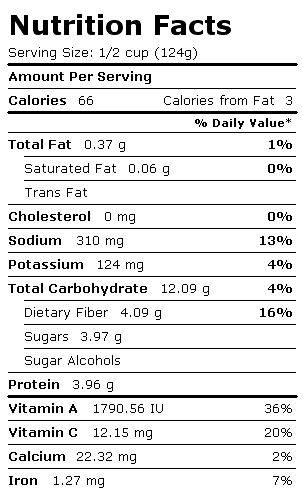 Nutrition Facts Label for Peas, Green, Canned