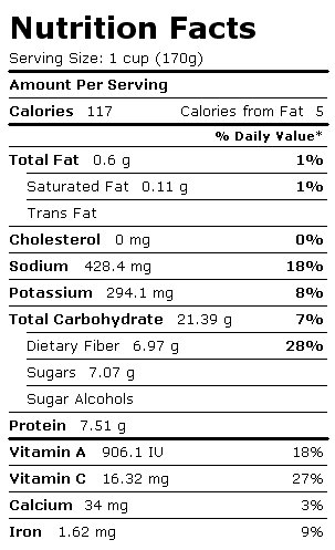 Nutrition Facts Label for Peas, Green, Canned, Drained Solids