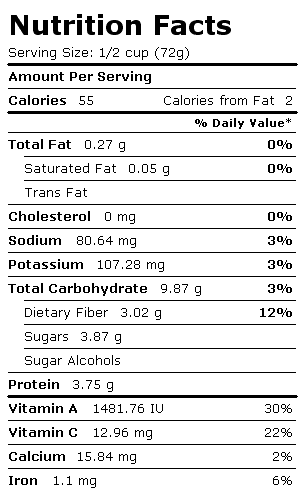 Nutrition Facts Label for Peas, Green, Frozen, Unprepared