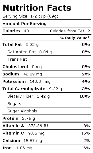 Nutrition Facts Label for Peas and Onions, Frozen, Unprepared