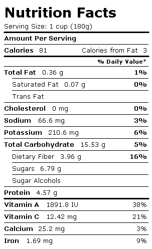 Nutrition Facts Label for Peas and Onions, Frozen, Boiled, Drained, w/o Salt