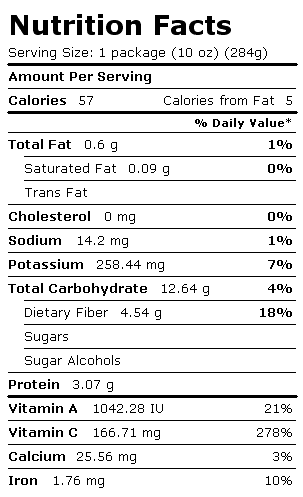 Nutrition Facts Label for Sweet Peppers, Green, Frozen, Chopped, Unprepared