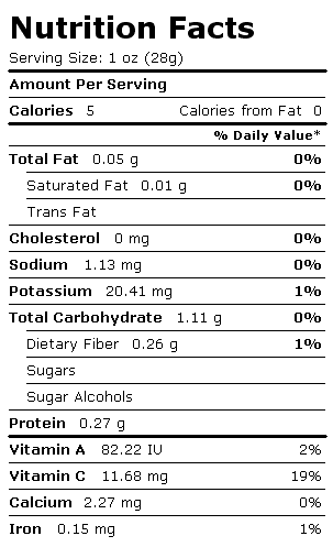 Nutrition Facts Label for Sweet Peppers, Green, Frozen, Chopped, Boiled, Drained, without Salt