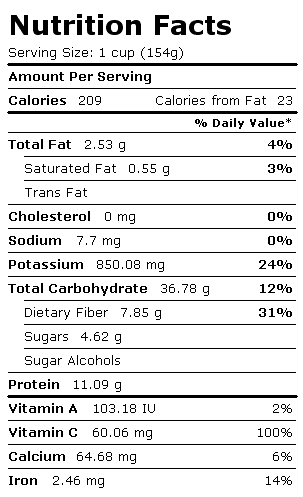 Nutrition Facts Label for Pigeon Peas, Raw