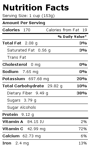 Nutrition Facts Label for Pigeon Peas, Boiled, Drained, w/o Salt