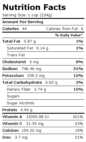 Nutrition Facts Label for Spinach, Canned