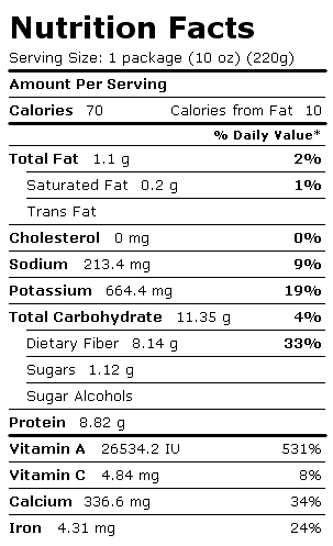 Nutrition Facts Label for Spinach, Frozen, Chopped or Leaf, Boiled, Drained, w/o Salt