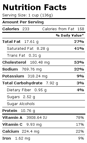 Nutrition Facts Label for Spinach Souffle, Home-Prepared