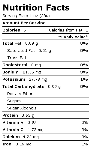 Nutrition Facts Label for Pinto Beans, Mature Seeds, Sprouted, Cooked, Boiled, Drained, with Salt