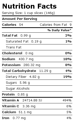 Nutrition Facts Label for Carrots, Frozen, Boiled, Drained, w/Salt
