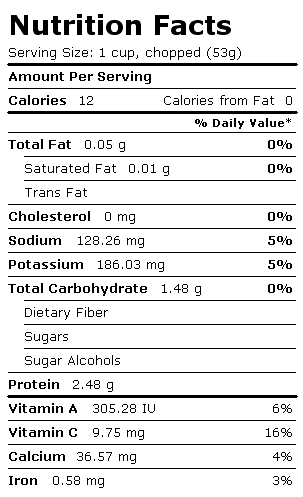 Nutrition Facts Label for Cowpeas, Leafy Tips, Boiled, Drained, w/Salt