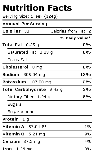 Nutrition Facts Label for Leeks (Bulb and Lower Leaf-Portion), Boiled, Drained, w/Salt