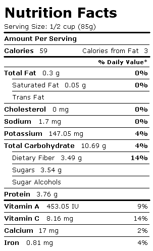 Nutrition Facts Label for Peas, Green, Canned, w/o Salt, Drained Solids