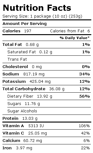 Nutrition Facts Label for Peas, Green, Frozen, Boiled, Drained, w/Salt
