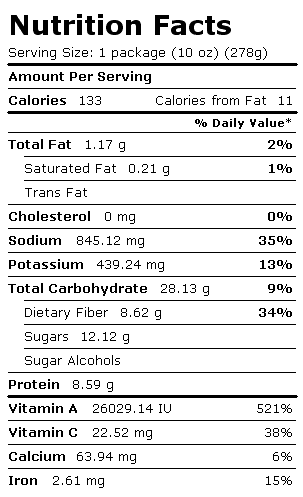 Nutrition Facts Label for Peas and Carrots, Frozen, Boiled, Drained, w/Salt