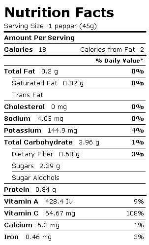 Nutrition Facts Label for Chili Peppers, Hot, Red, Raw