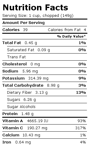 Nutrition Facts Label for Sweet Peppers, Red, Raw