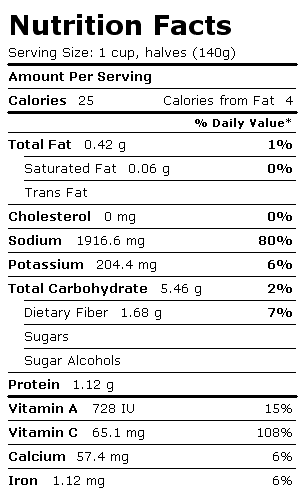 Nutrition Facts Label for Sweet Peppers, Red, Canned