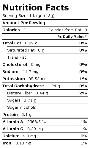 Nutrition Facts Label for Carrots, Baby, Raw