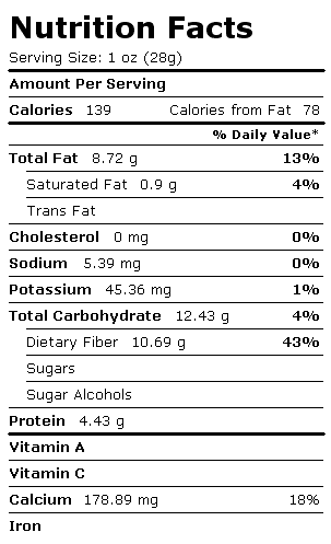 Nutrition Facts Label for Chia Seeds, Dried