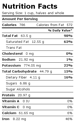 Nutrition Facts Label for Cashew Nuts, Dry Roasted, w/o Salt