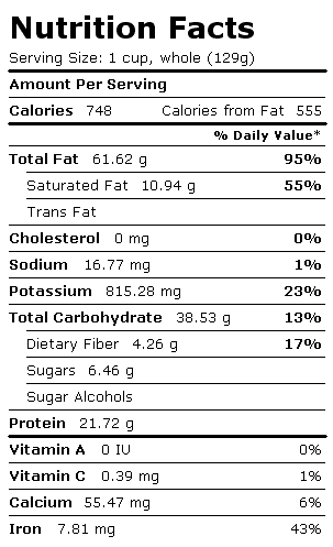 Nutrition Facts Label for Cashew Nuts, Oil Roasted, w/o Salt