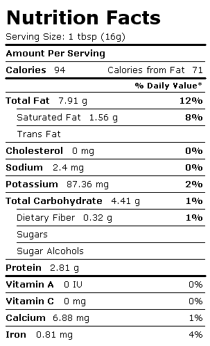 Nutrition Facts Label for Cashew Butter, Plain, w/o Salt