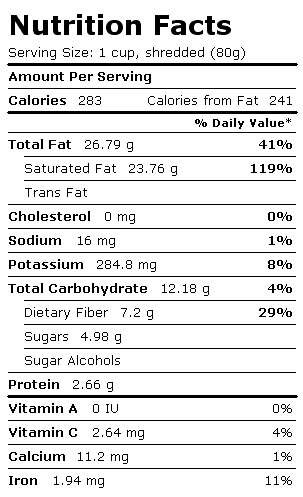 Nutrition Facts Label for Coconut, Meat, Raw