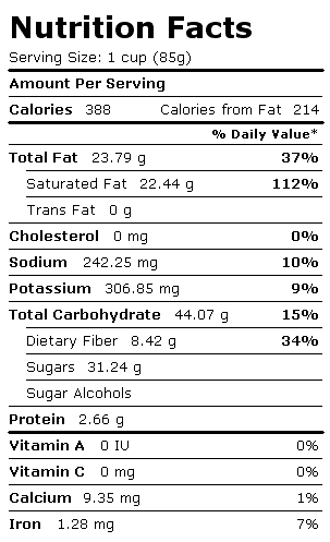Nutrition Facts Label for Coconut, Meat, Dried (Desiccated), Sweetened, Flaked, Packaged