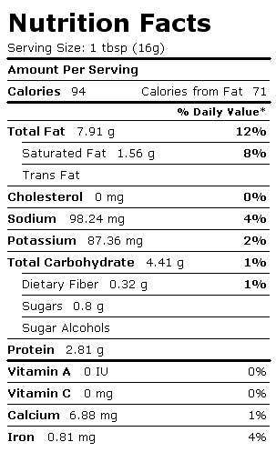 Nutrition Facts Label for Cashew Butter, Plain, w/Salt