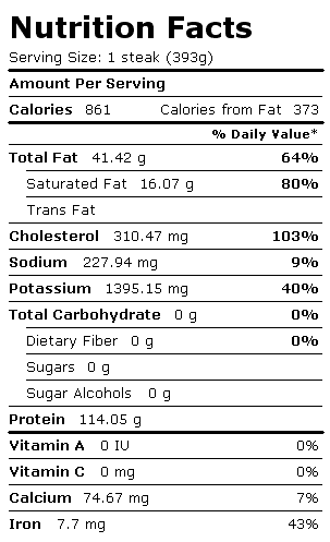 Nutrition Facts Label for Sirloin Steak, Lean+Fat, Choice, Broiled, 0'' Fat