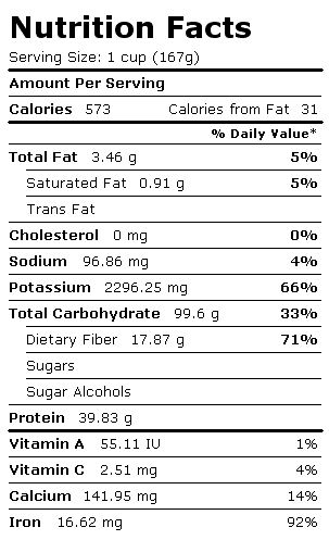 Nutrition Facts Label for Cowpeas, Catjang, Raw
