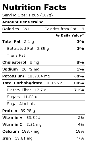 Nutrition Facts Label for Cowpeas, Common (Blackeyes, Crowder, Southern), Raw