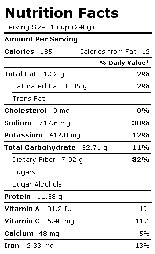 Nutrition Facts Label for Cowpeas, Common (Blackeyes, Crowder, Southern), Canned, Plain