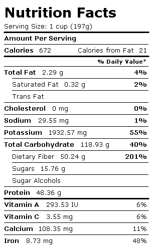 Nutrition Facts Label for Peas, Split, Raw