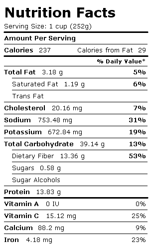 Nutrition Facts Label for Refried Beans, Canned, Includes USDA Commodity