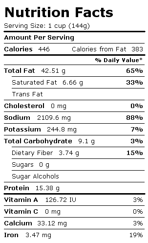 Nutrition Facts Label for Bacon, Meatless