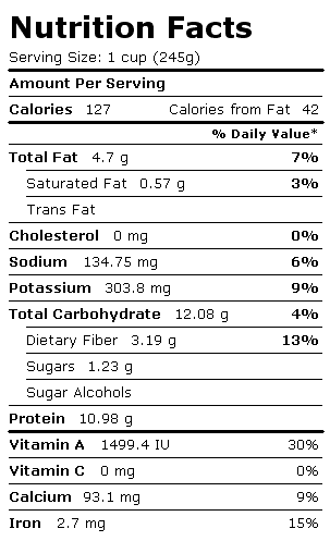 Nutrition Facts Label for Soy Milk, Fluid