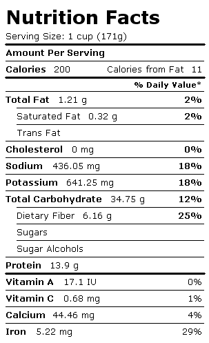 Nutrition Facts Label for Cowpeas, Catjang, Boiled, w/Salt