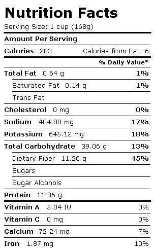 Nutrition Facts Label for Pigeon Peas (Red Gram), Boiled, w/Salt