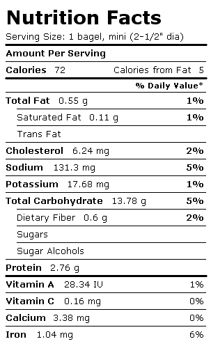 Nutrition Facts Label for Bagel, Egg