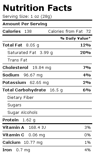 Nutrition Facts Label for Chocolate Chip Cookies, from Recipe, Made w/Butter