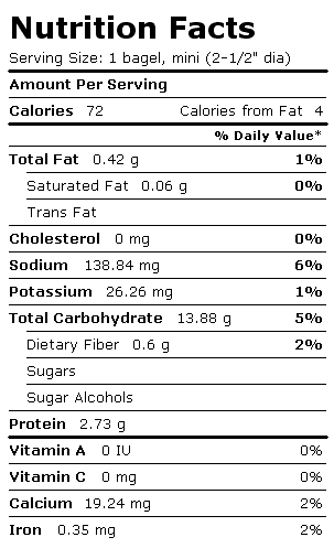 Nutrition Facts Label for Bagel, Plain/Onion/Poppy/Sesame, Unenriched, w/Calc Propionate