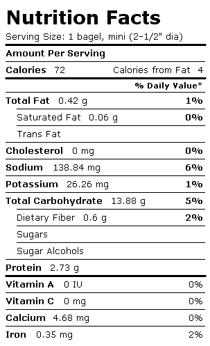 Nutrition Facts Label for Bagel, Plain/Onion/Poppy/Sesame, Unenriched, w/o Calc Propionate