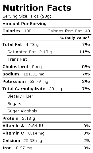 Nutrition Facts Label for Pretzels, Hard, Confectioner's Coating, Chocolate-Flavor
