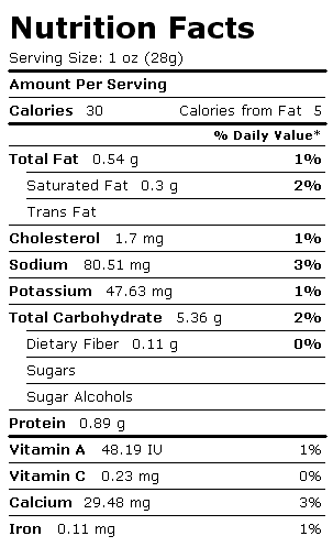 Nutrition Facts Label for Chocolate Pudding, Dry Mix, Instant, Prepared with 2% Milk