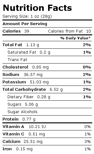 Nutrition Facts Label for Chocolate Pudding, Ready-to-Eat