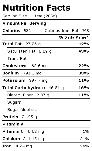 Nutrition Facts Label for Hamburger (Fast Food), Single, Regular Patty, with Condiments and Special Sauce